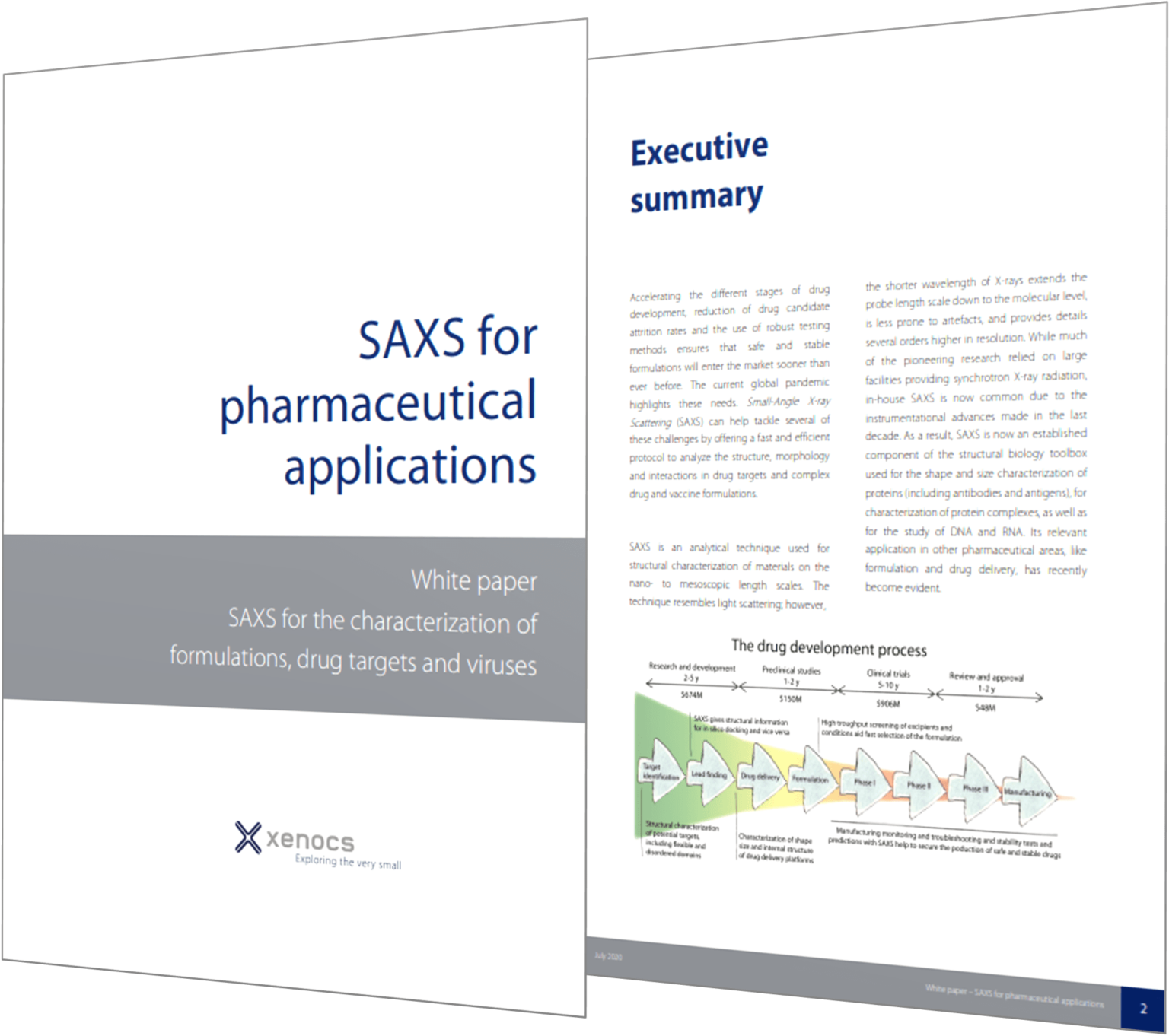 SAXS applications in mRNA-LNP drug delivery systems