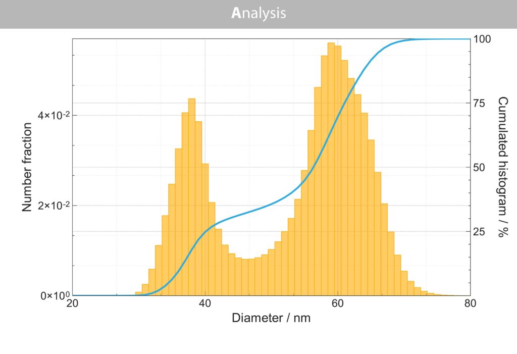 Data analysis with XSACT Pro software